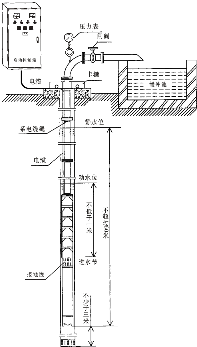 井用潜水泵安装图